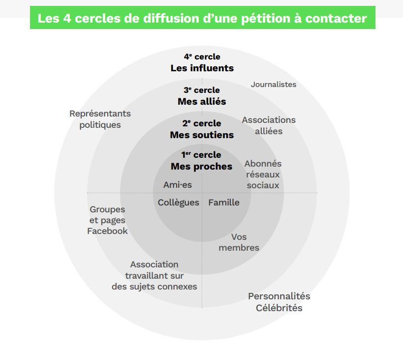 Cercle de diffusion GreenVoice