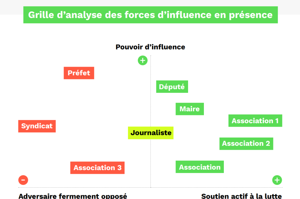 Grille d'analyse powermap analysis GreenVoice